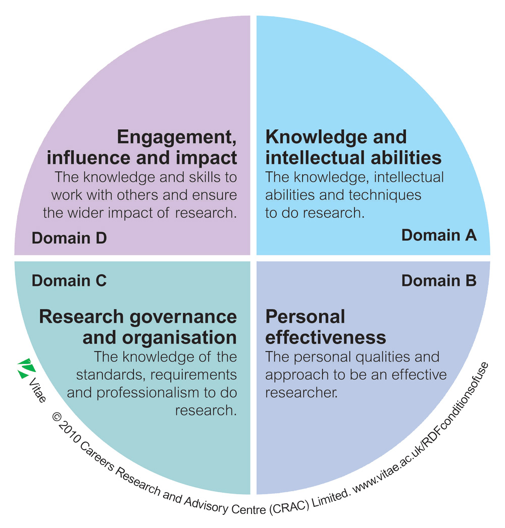framework for research and development